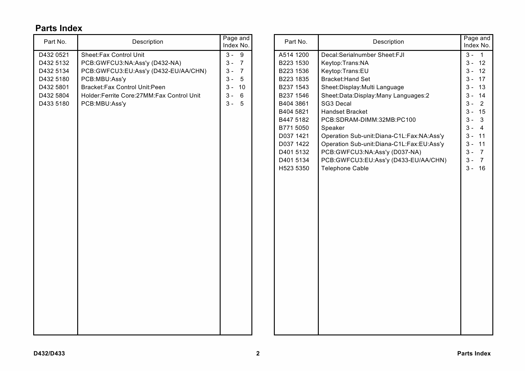 RICOH Options D432 D433 FAX-OPTION-TYPE-C2550-C2530 Parts Catalog PDF download-6 RICOH Options D432 D433 FAX-OPTION-TYPE-C2550-C2530 Parts Catalog PDF download-6